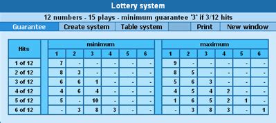 lottery wheeling systems